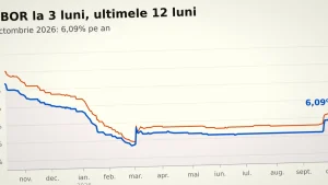 Conform financiarul.ro, ratele lunare pentru credite scad față de anul trecut
