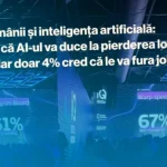 Românii și AI: 32% se tem că va duce la pierderea locurilor de muncă