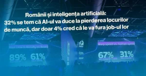 Românii și AI: 32% se tem că va duce la pierderea locurilor de muncă
